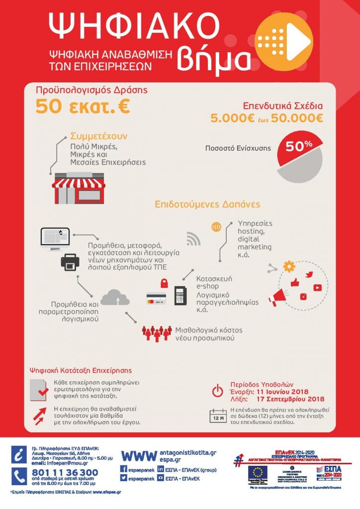 BHMA INFOGRAPHIC 2 page 001 min 724x1024 1 - Κατασκευή Ιστοσελίδων & Digital Marketing